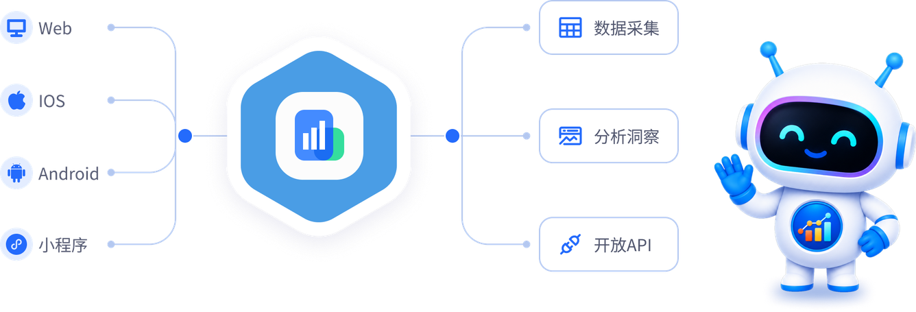 SDK 接入流程示意图