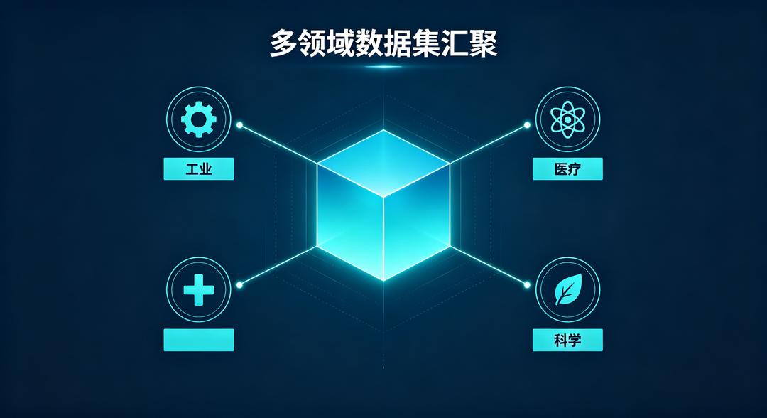 多领域高质量数据集汇聚中央资源库示意图