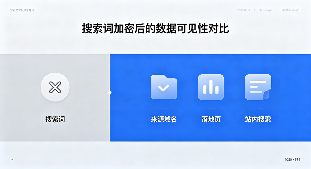 搜索词加密了怎么办？看清用户来源的三种方法_缩略图