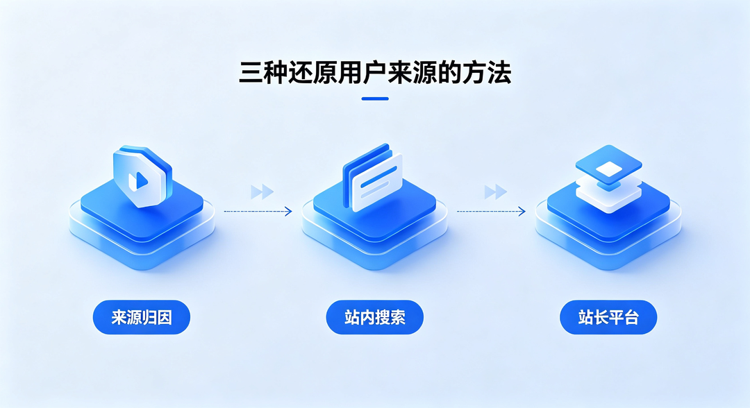 三种还原用户来源的方法示意图