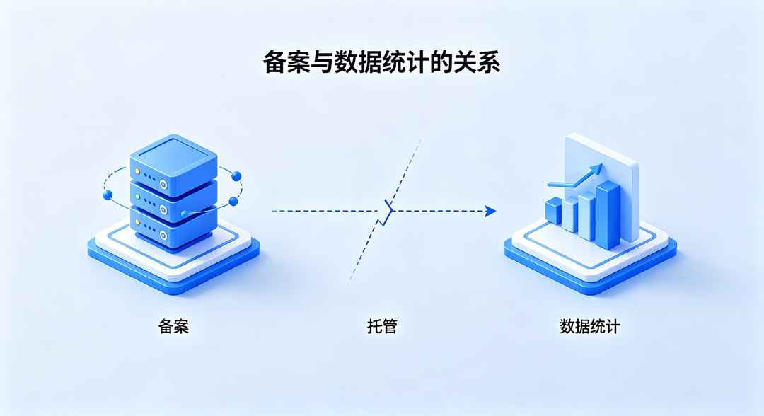 网站没备案三种数据统计合规方案对比图