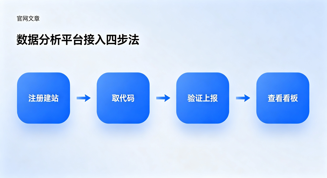 456数据接入四步法流程图