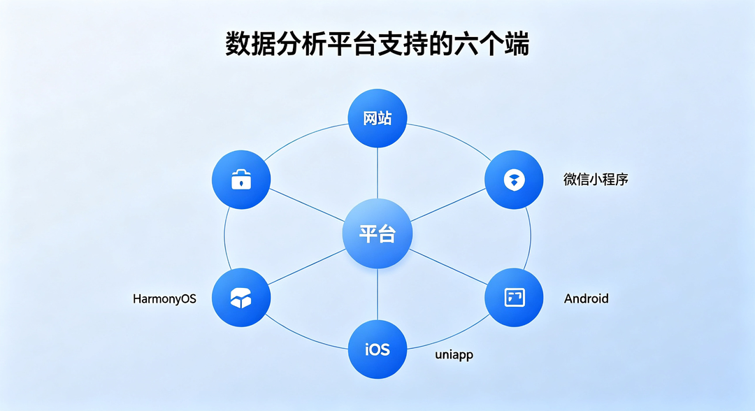 456数据支持六个端覆盖示意图
