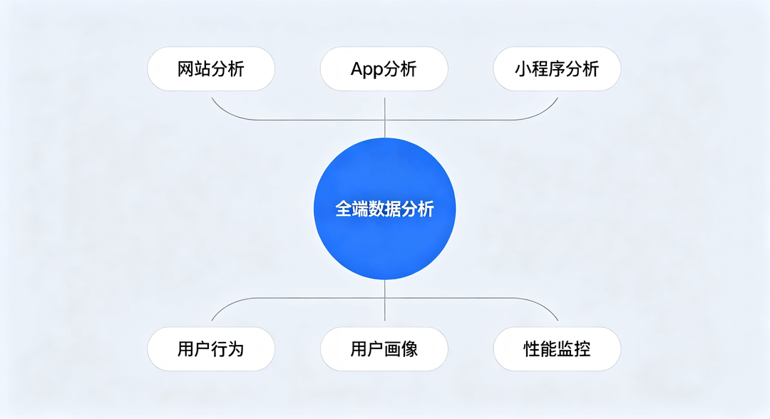 456数据六大产品线全景图