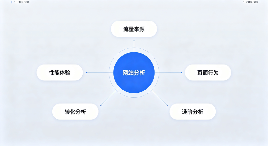 456数据的网站分析能看哪些数据？_缩略图