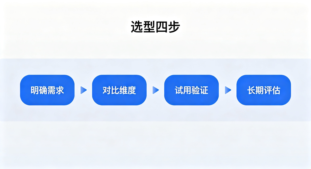 网站统计工具怎么选？六大免费平台对比分析_缩略图