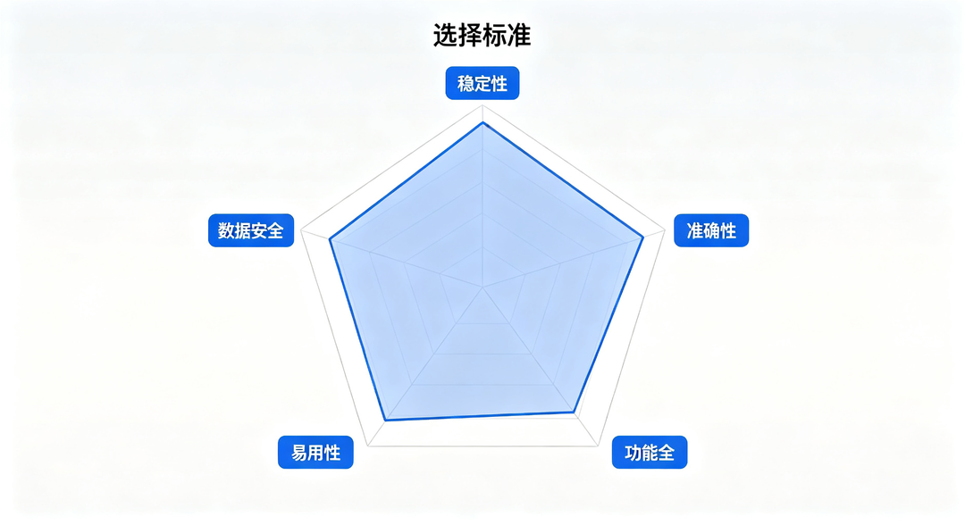 免费网站统计工具五维选择标准雷达图