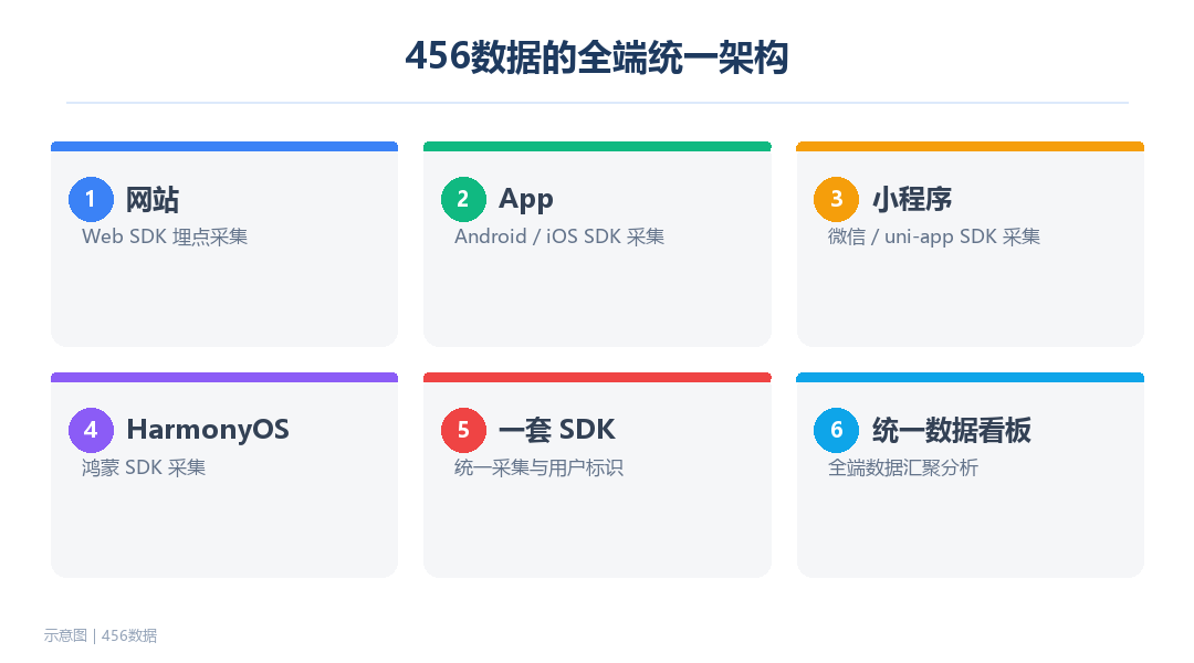 456数据品牌说明：是全端数据分析平台，非体育赛事数据_缩略图