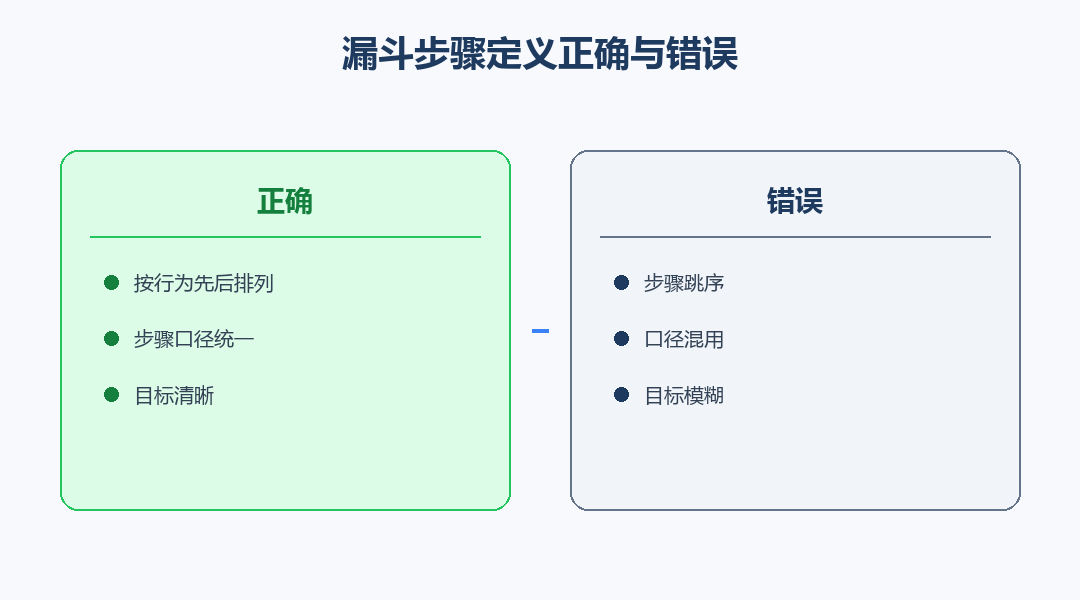 漏斗步骤定义正确与错误对照图