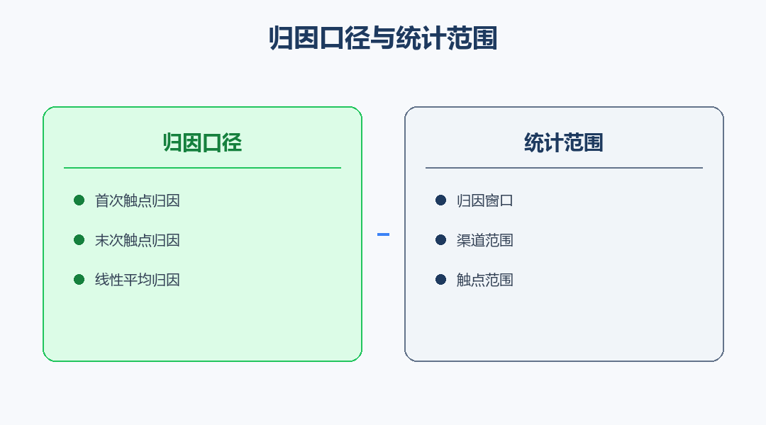 归因口径与统计范围对照图