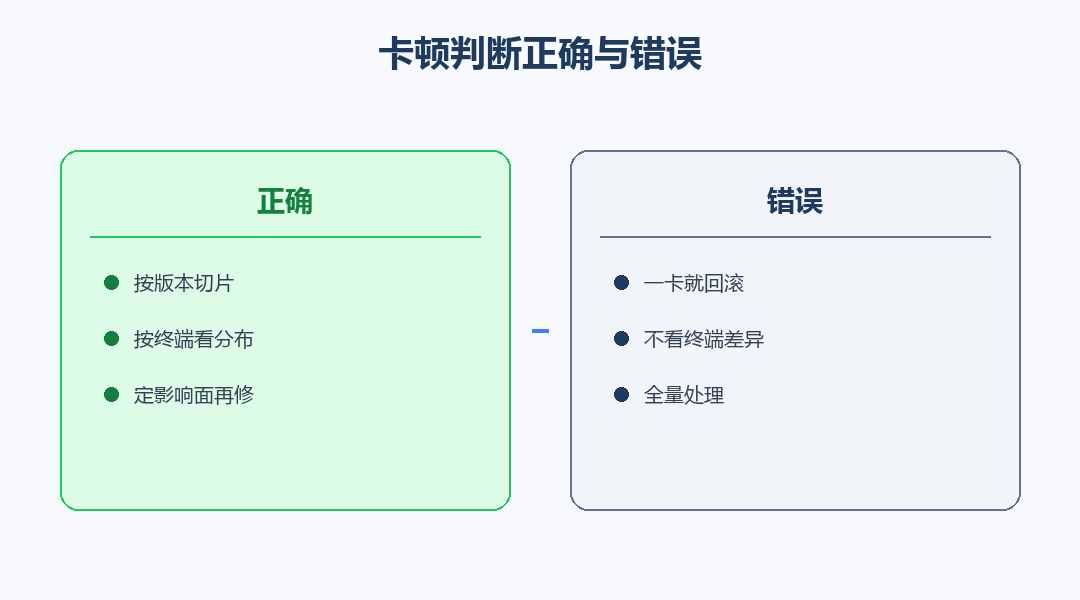 卡顿判断正确与错误对照图