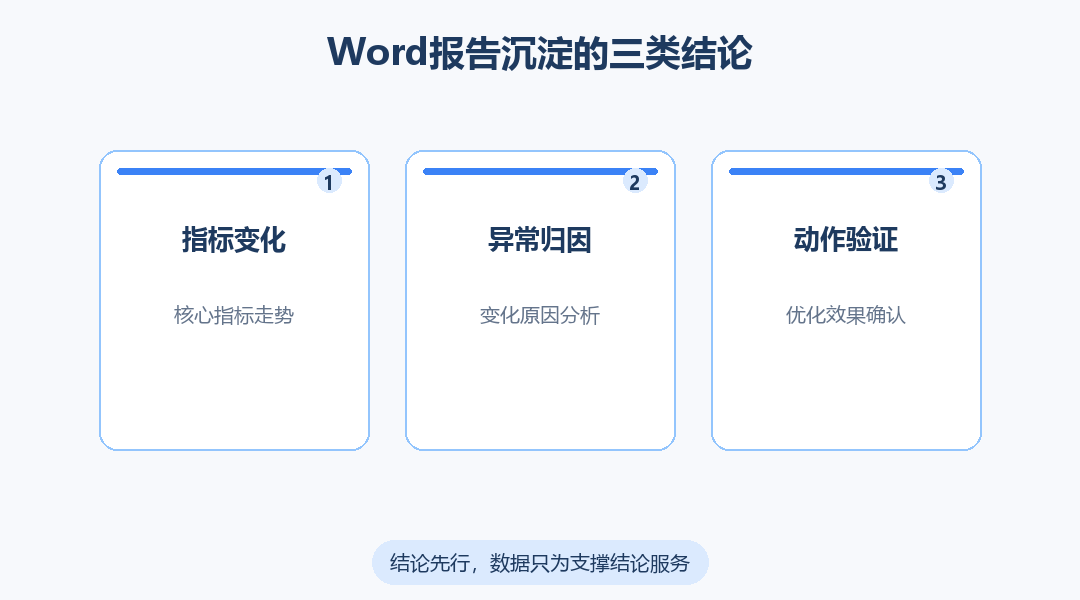 456数据的Word报告适合沉淀哪些网站分析结论？_缩略图