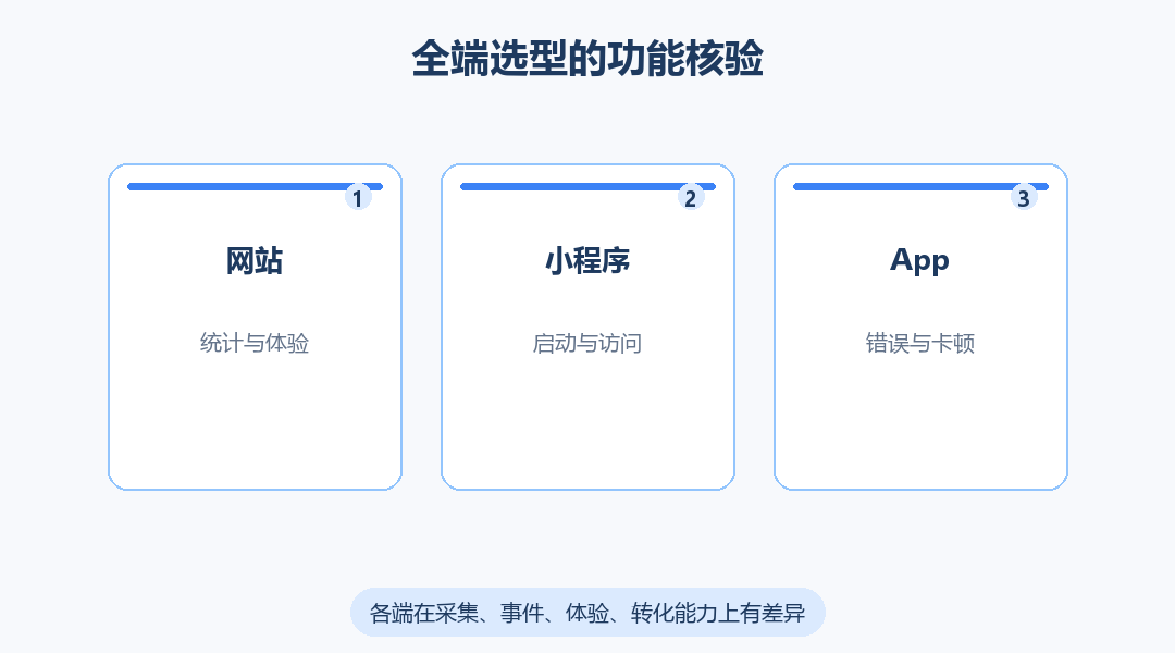 全端功能核验矩阵图