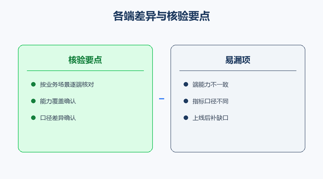 各端功能差异与核验要点对照图