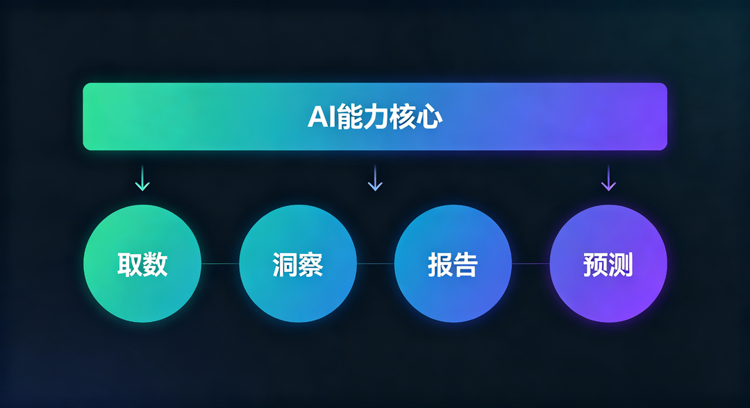 Gartner报告解读：AI正在如何改变数据分析？_缩略图
