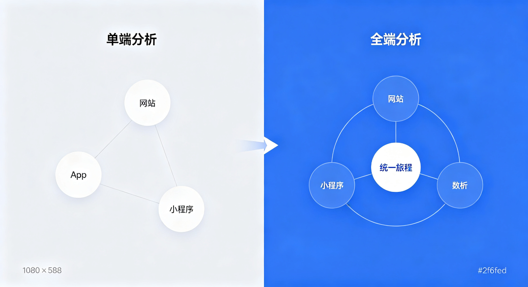 全端数据分析是什么？和传统工具有什么区别_缩略图