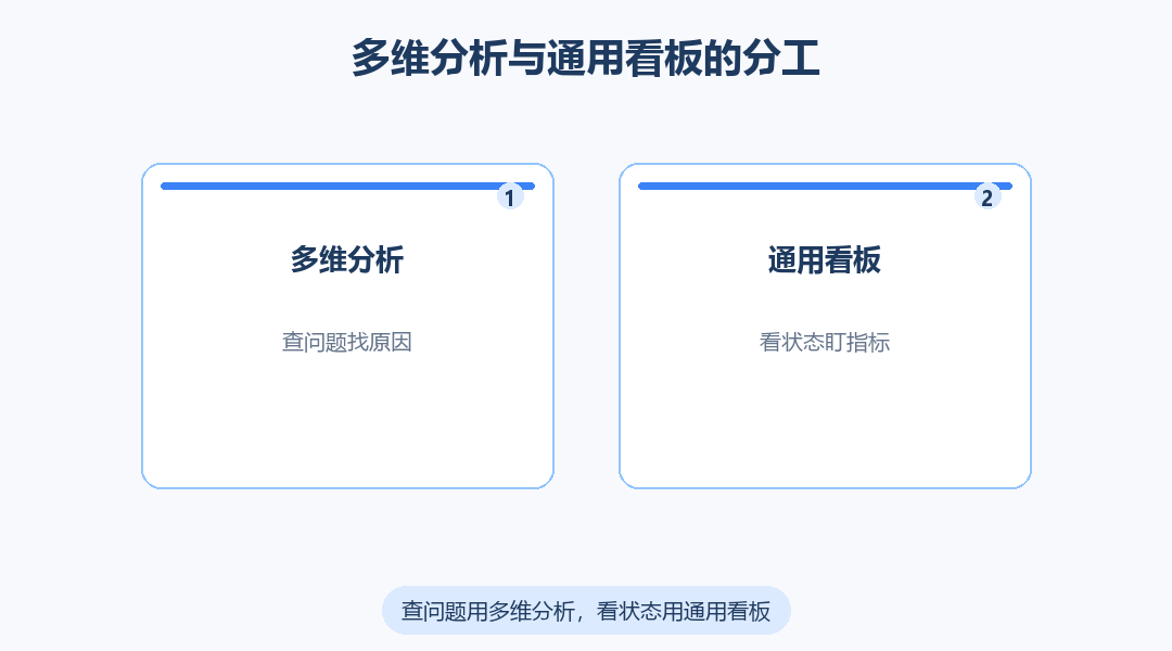 456数据多维分析与通用看板搭建的使用范围有什么不同？_缩略图