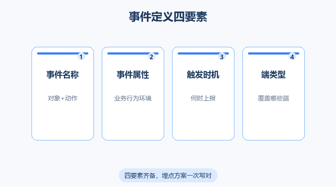 456数据事件分析前，团队怎样确认事件定义和端类型？_缩略图