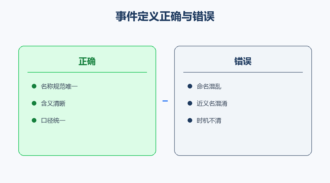 事件定义正确与错误对照图