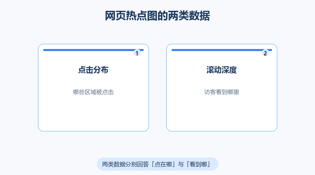 456数据网页热点图仅适用于哪些网站页面分析场景？_缩略图