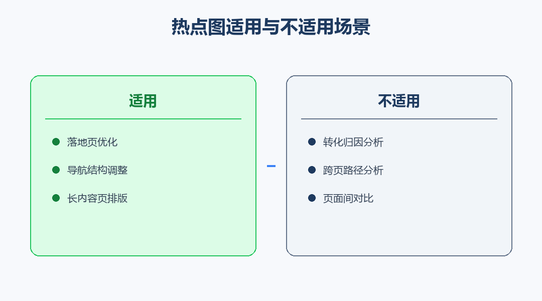 热点图适用与不适用场景对照图