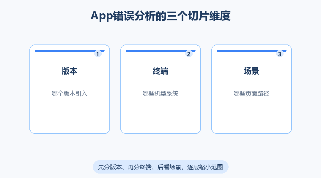 456数据App错误分析能怎样按版本与终端缩小问题范围？_缩略图