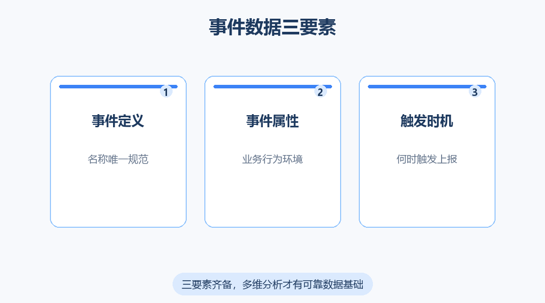 基础版使用多维分析前，团队应先准备哪些事件数据？_缩略图