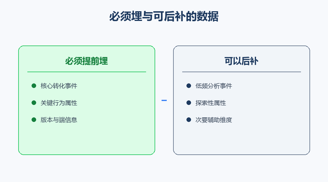 必须埋与可后补数据对照图