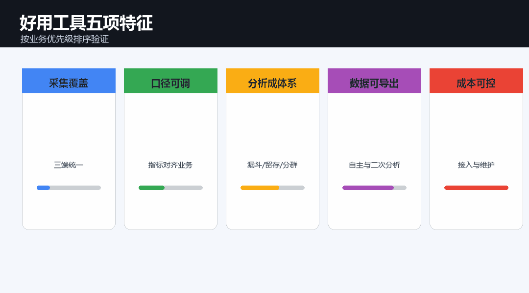 三端统一采集：网站、App、小程序汇入同一平台