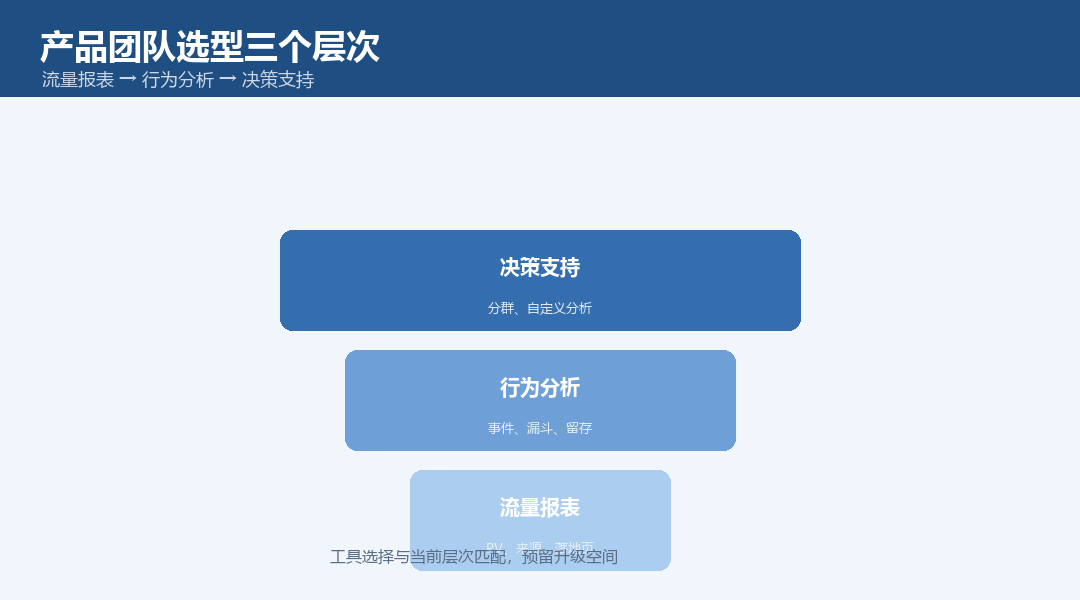 懂数据的产品都用哪些网站分析工具：456数据还原选型逻辑_缩略图