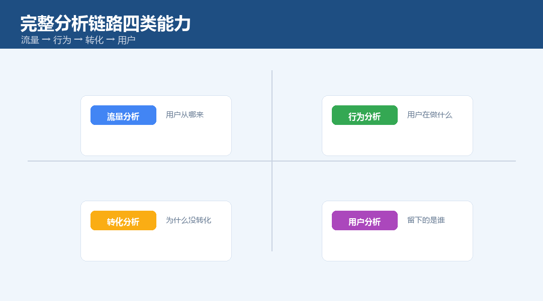 先对账再分析：工具数据与自有日志交叉核对