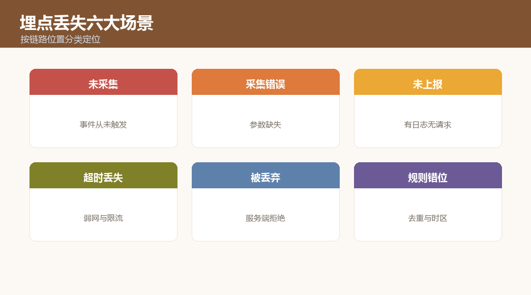 埋点数据丢失原因与解决方法：456数据完整排查清单_缩略图