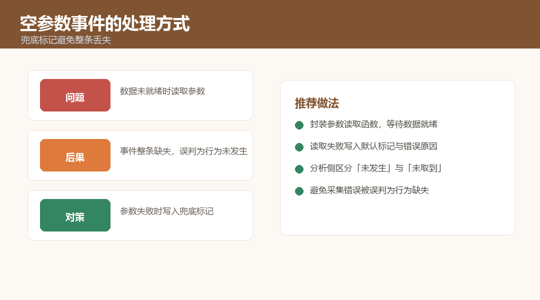 空参数事件的处理链路：参数获取失败标记与兜底