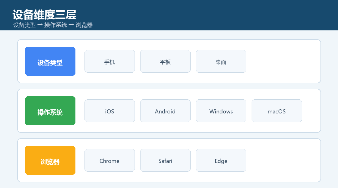 访客设备维度怎么分析？456数据多端设备解析_缩略图