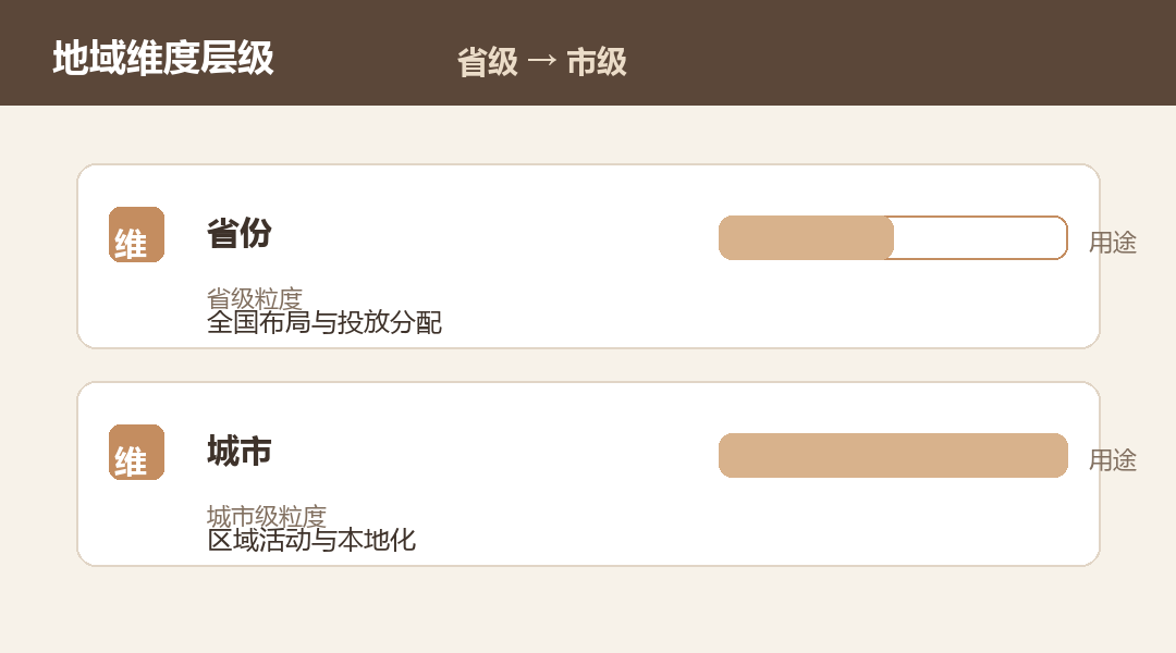 访客地域分布怎么分析？地域维度与归因边界_缩略图