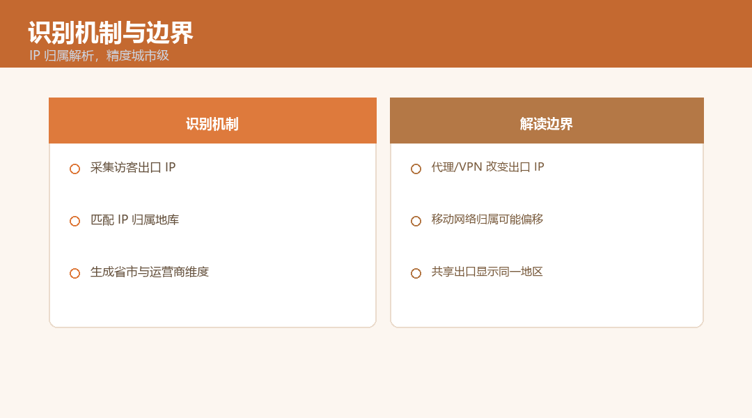 地域识别机制与边界说明