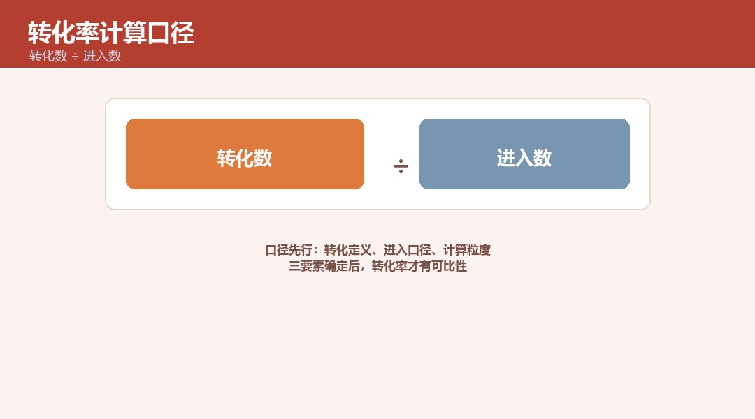 网站转化率怎么分析？456数据漏斗与归因方法_缩略图