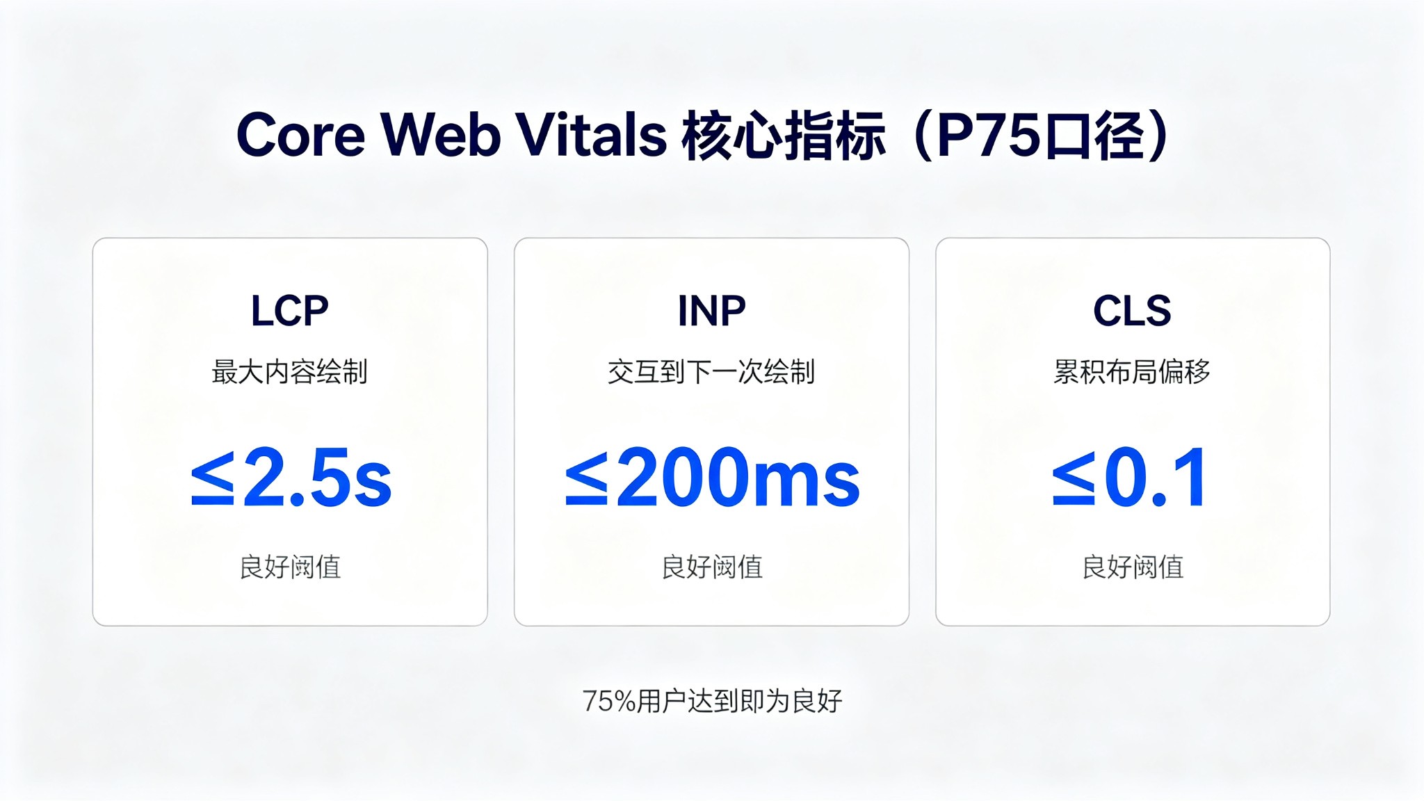 首屏加载性能持续监控：456数据技术实践指南_缩略图