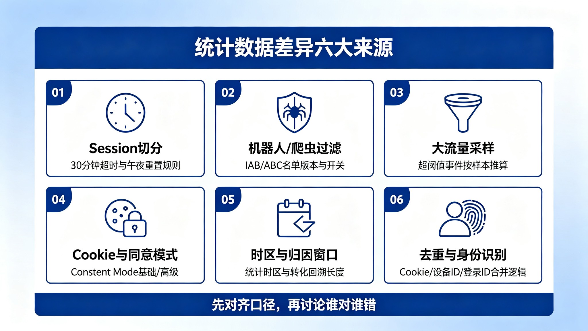 统计数据为何总对不上？456数据官方拆解6类口径差异_缩略图