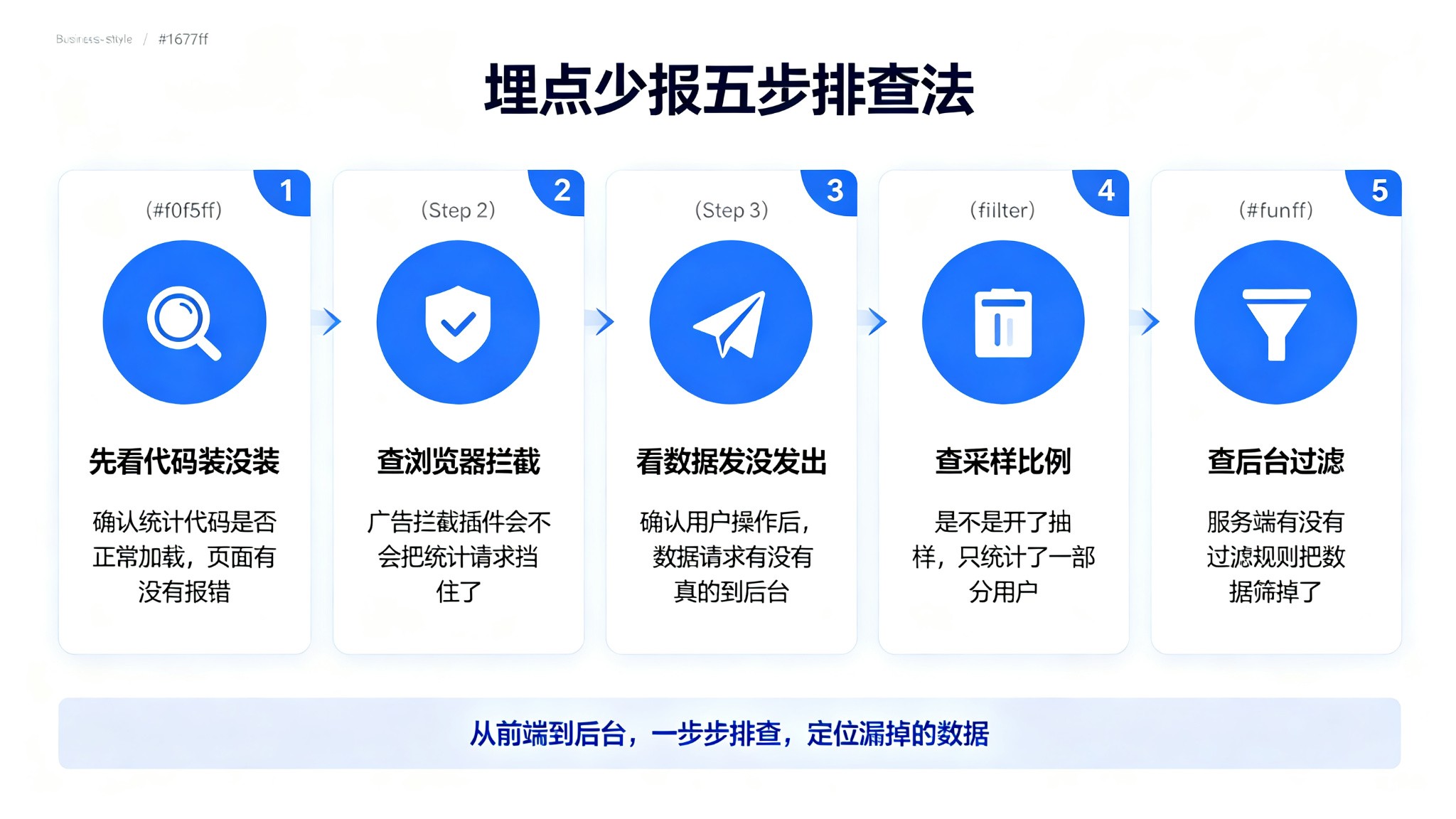 埋点数据总少一截？456数据教你五步排查漏掉的用户_缩略图