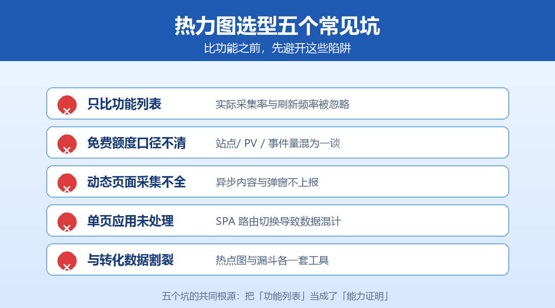热力图选型五个常见坑