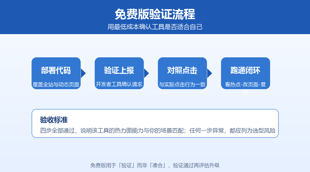 免费版验证流程