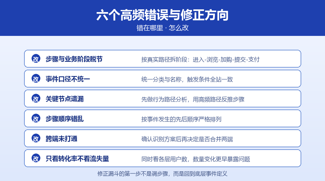 六个高频错误与修正方向