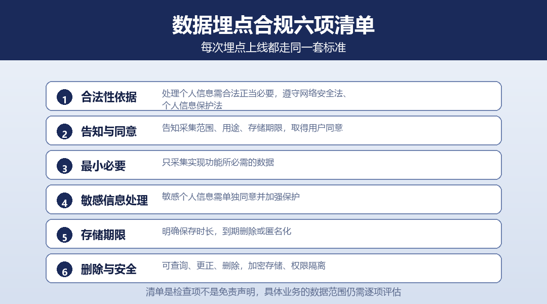数据埋点合规清单：六项要求逐条对照检查_缩略图