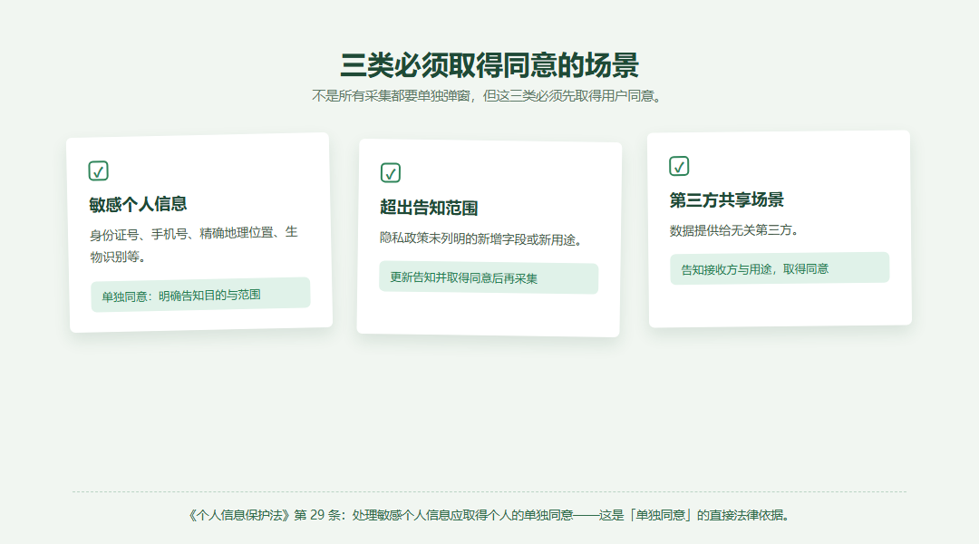 埋点收集数据哪些必须取得同意？三类场景与授权边界_缩略图