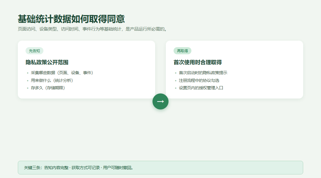 基础统计数据如何取得同意