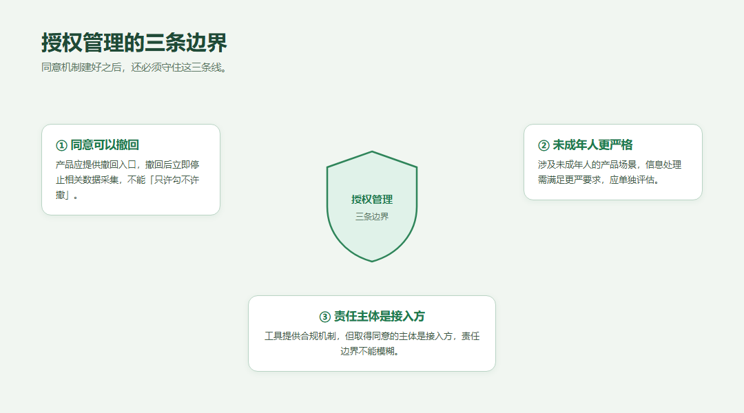 授权管理的三条边界