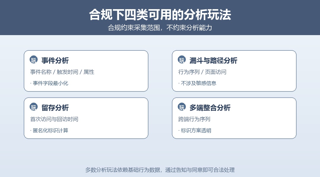 数据合规下埋点还能怎么玩？四类合规可用的分析能力_缩略图