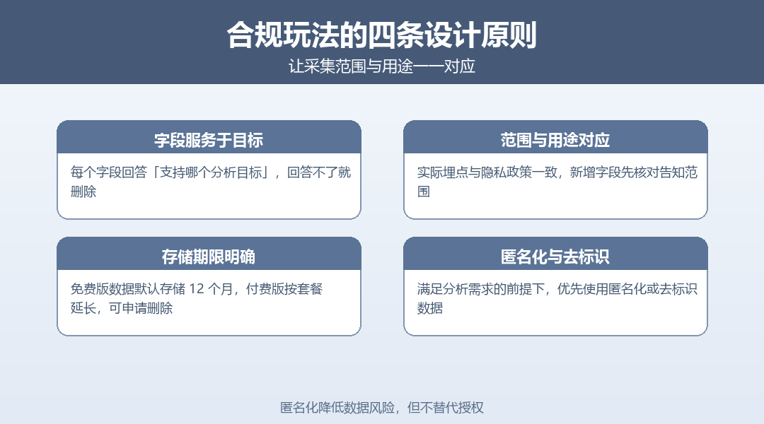 合规玩法的四条设计原则