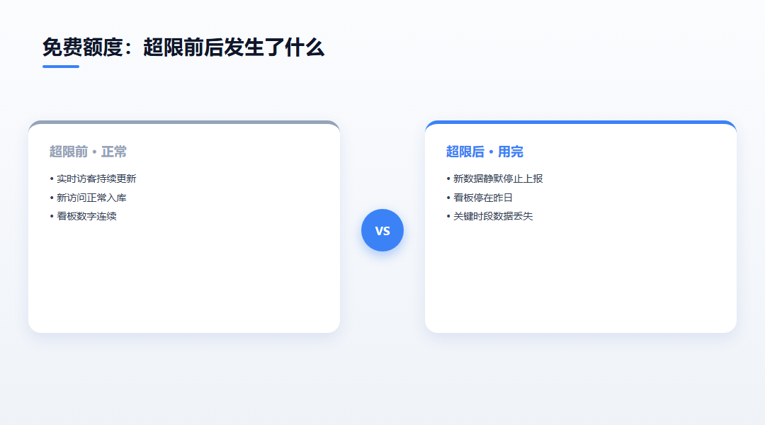 超限前后的数据对比